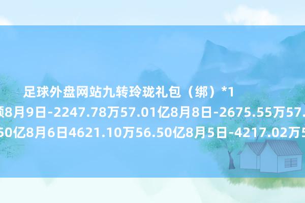 足球外盘网站九转玲珑礼包（绑）*1              日期融资变动融资余额8月9日-2247.78万57.01亿8月8日-2675.55万57.23亿8月7日1.00亿57.50亿8月6日4621.10万56.50亿8月5日-4217.02万56.03亿-足球外盘网站有哪些推荐(中国)官网入口